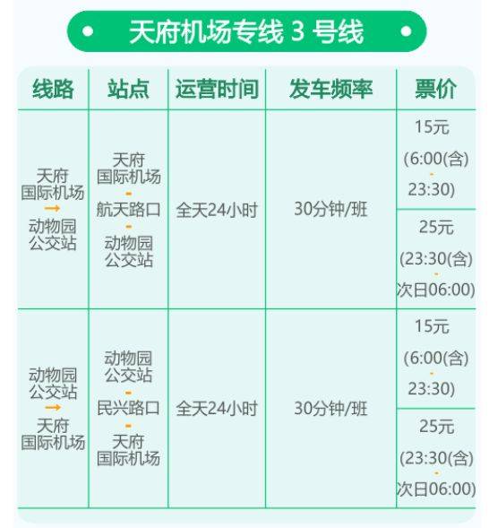 天府机场大巴路线及票价（3）