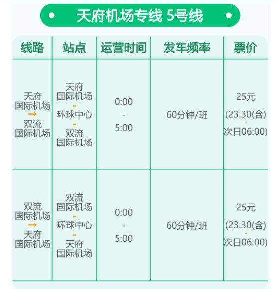 天府机场大巴路线及票价（6）