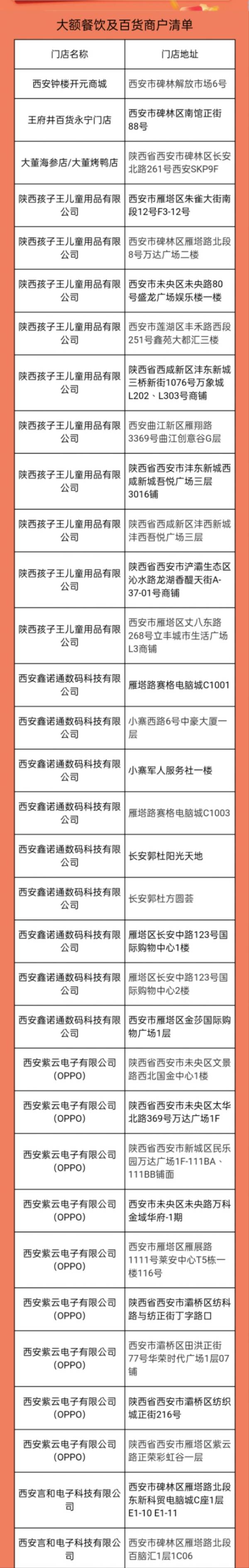 2024西安碑林区电子消费券可用商户清单有什么