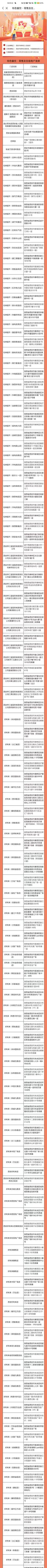 2024西安碑林区电子消费券可用商户清单有什么（2）