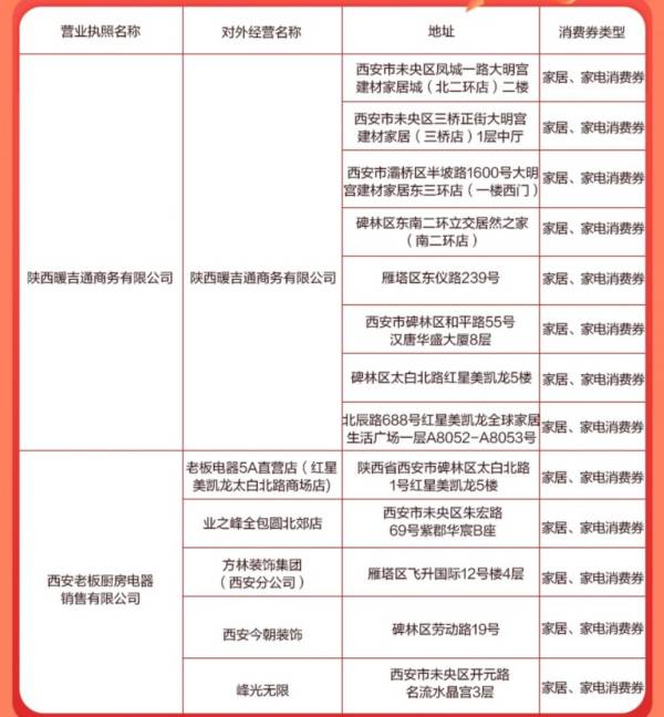 2024西安碑林区电子消费券可用商户清单有什么（3）