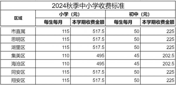 厦门课后服务收费标准是多少