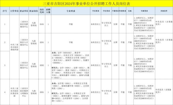 三亚市吉阳区2024年事业单位公开招聘(岗位+条件+报名）
