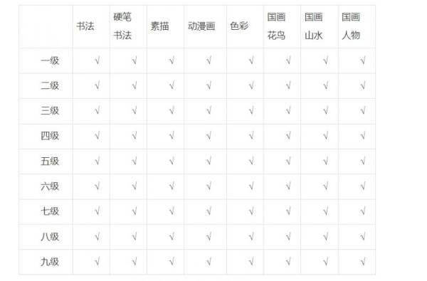 2024书画等级考试考什么