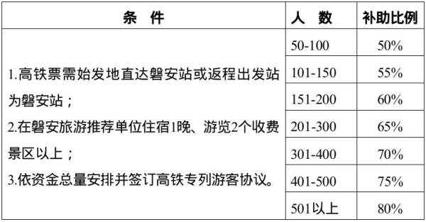 杭温高铁磐安站文旅优惠政策