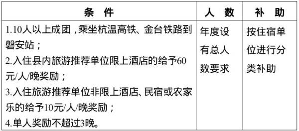 杭温高铁磐安站文旅优惠政策（2）