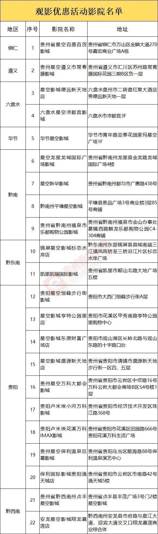 2024贵州教师节观影优惠（时间+地点+内容）