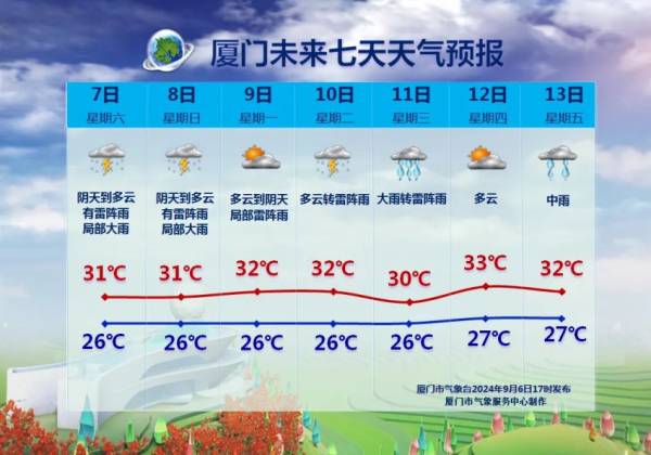厦门中秋天气穿衣指数