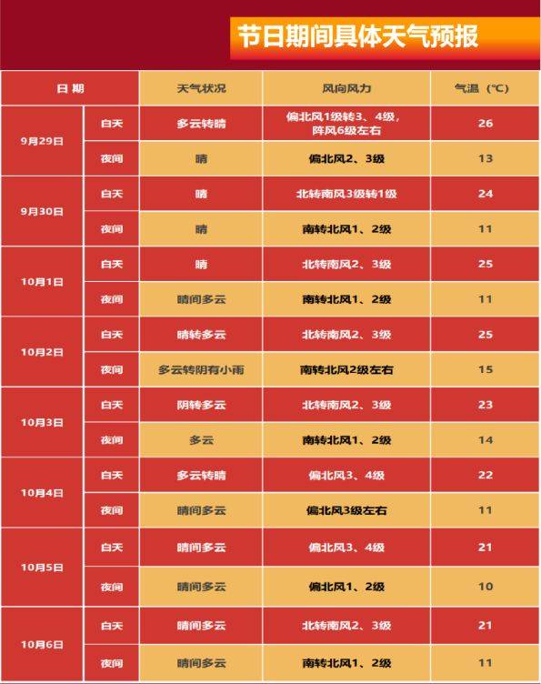 2024中秋节北京天气冷吗?穿什么衣服? 2024中秋节北京天气冷吗?穿什么衣服?