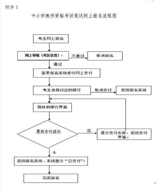 2024海南下半年中小学教师资格考试（时间+条件+入口）（4）