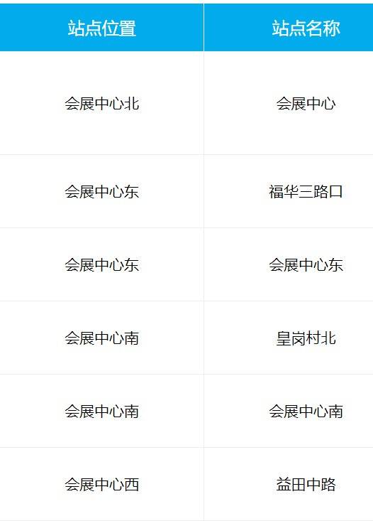 深圳珠宝展怎么去(地铁哪个出口+公交)(2) 深圳珠宝展怎么去(地铁哪个出口+公交)(2)