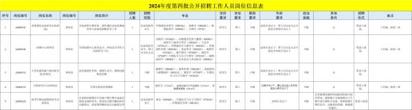 中国热带农业科学院热带生物技术研究所招聘工作人员 附岗位