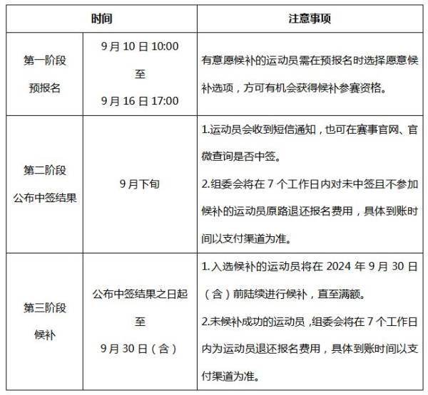 2024济南马拉松抽签什么时候