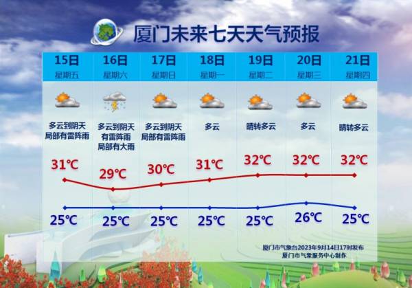 2023厦门国庆穿什么衣服合适？