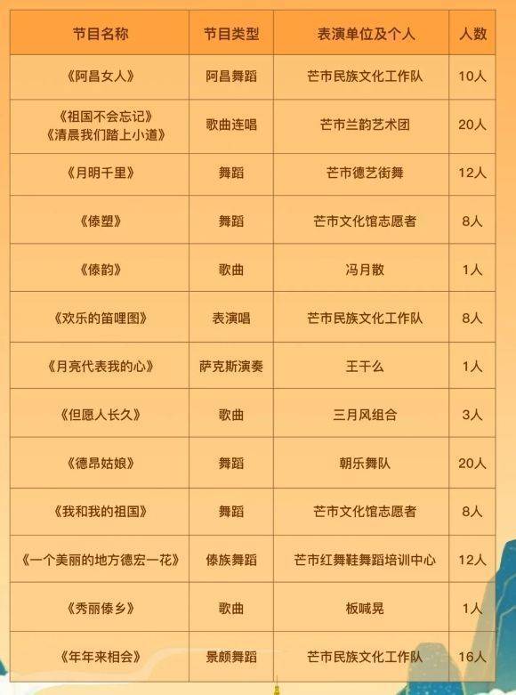 2024年西双版纳傣族古镇中秋活动一览（2）
