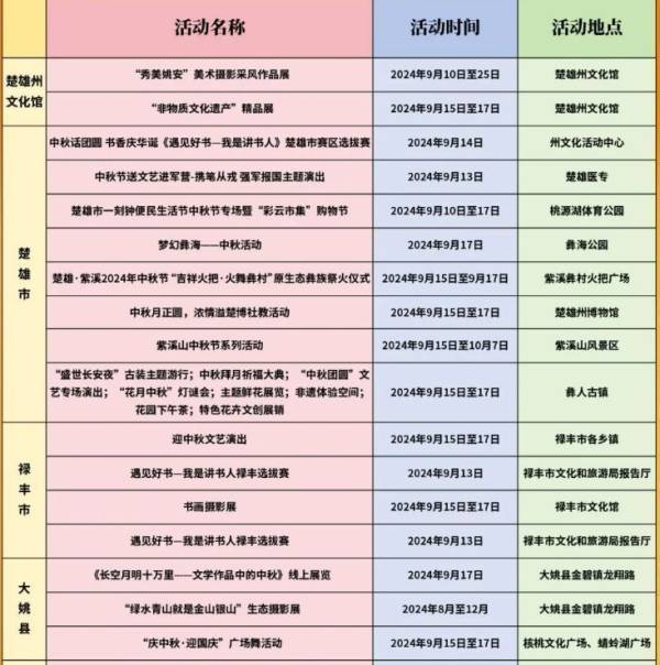 2024年中秋楚雄州文化活动汇总表