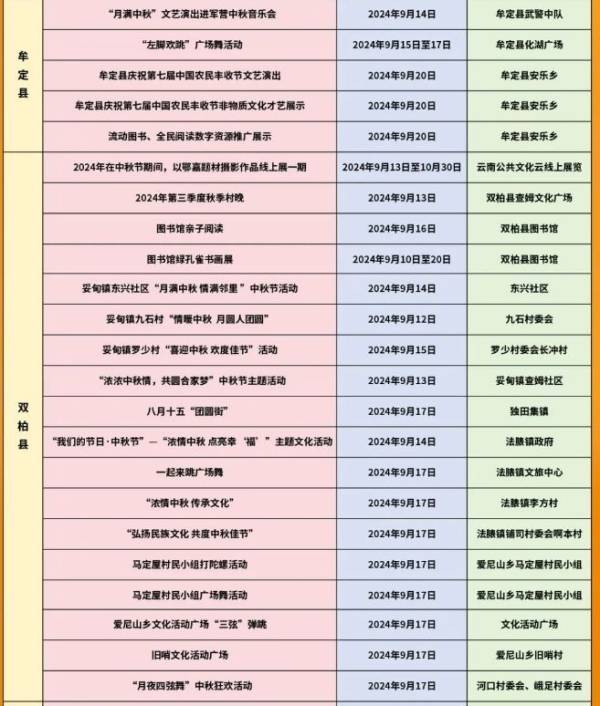 2024年中秋楚雄州文化活动汇总表（3）