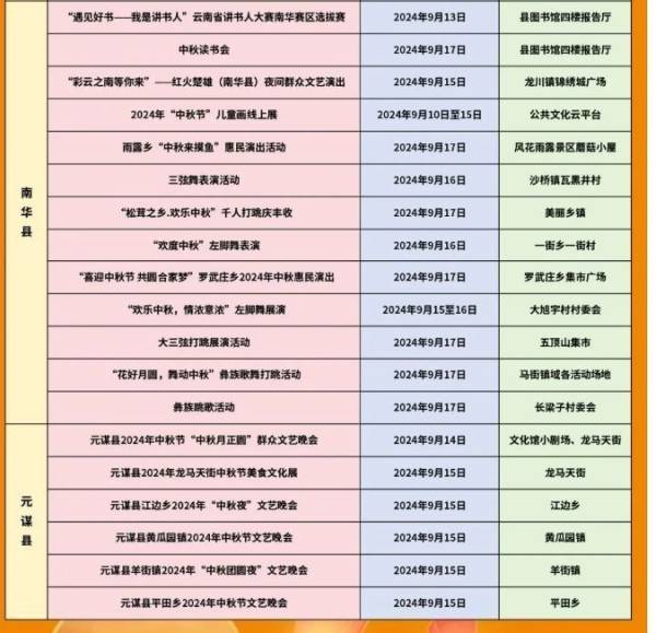 2024年中秋楚雄州文化活动汇总表（4）