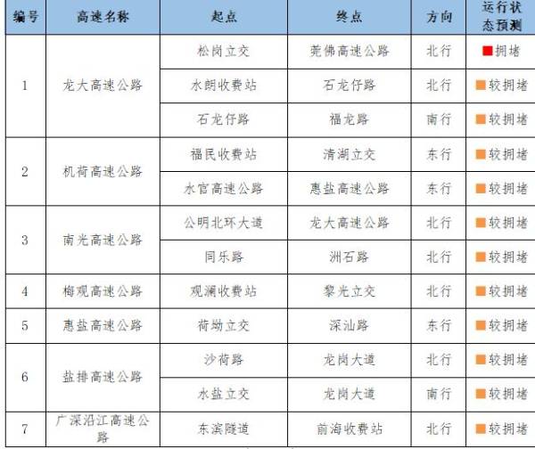 2024中秋假期深圳交通出行攻略（高速+航空+铁路+全市道路）（2）