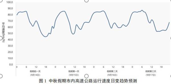 2024中秋假期深圳交通出行攻略（高速+航空+铁路+全市道路）