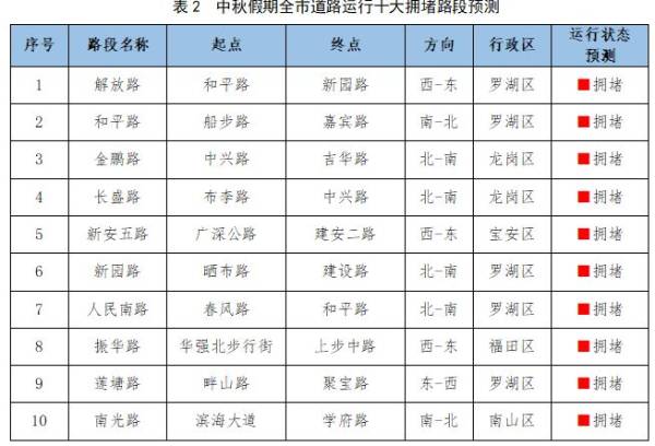 2024中秋假期深圳交通出行攻略（高速+航空+铁路+全市道路）（6）