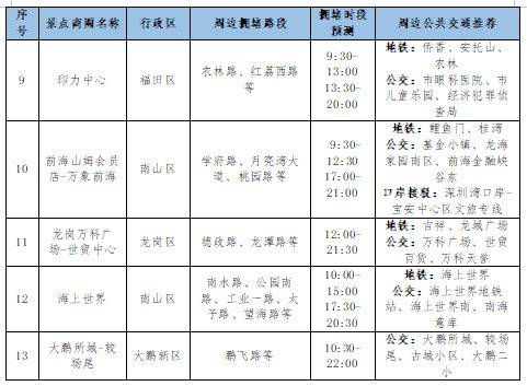 2024中秋假期深圳交通出行攻略（高速+航空+铁路+全市道路）（9）
