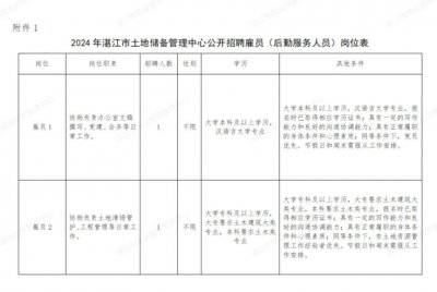 湛江土地储备管理中心雇用制后勤服务人员招聘条件