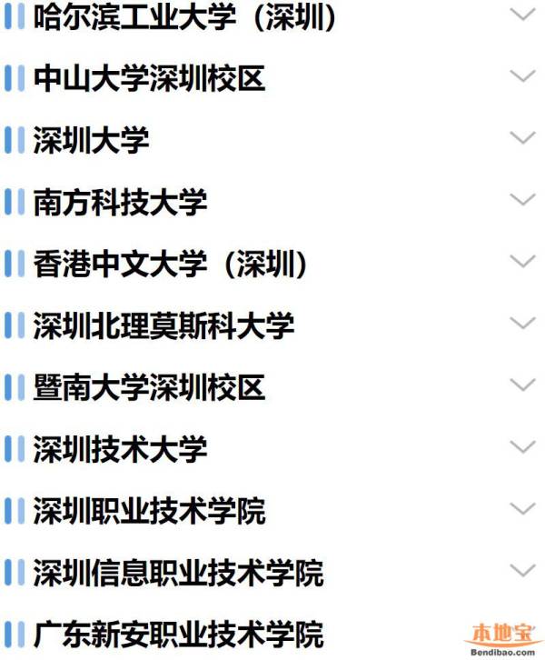深圳有哪些大学 最新深圳大学名单一览（2）