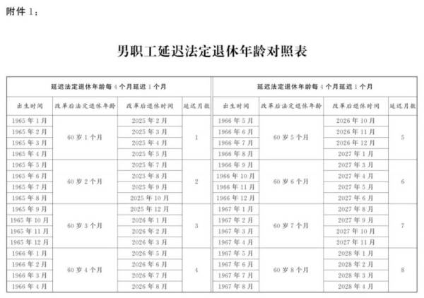 延迟退休什么时候实施准确消息