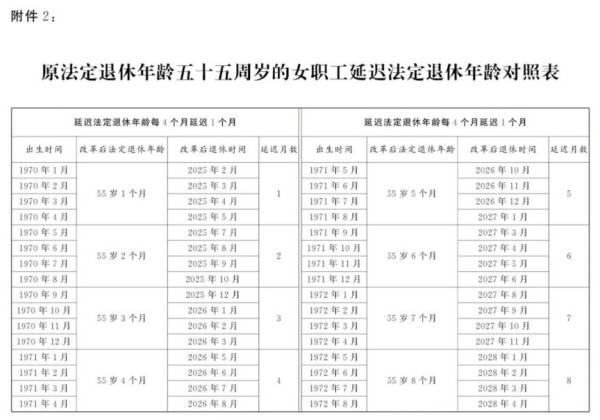 延迟退休什么时候实施准确消息（5）