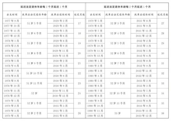 延迟退休什么时候实施准确消息（10）