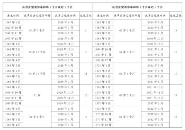 延迟退休规定2025年起实施（2）