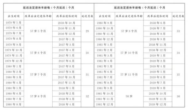 延迟退休规定2025年起实施（8）