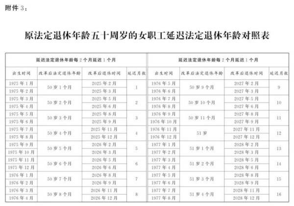 延迟退休规定2025年起实施（9）