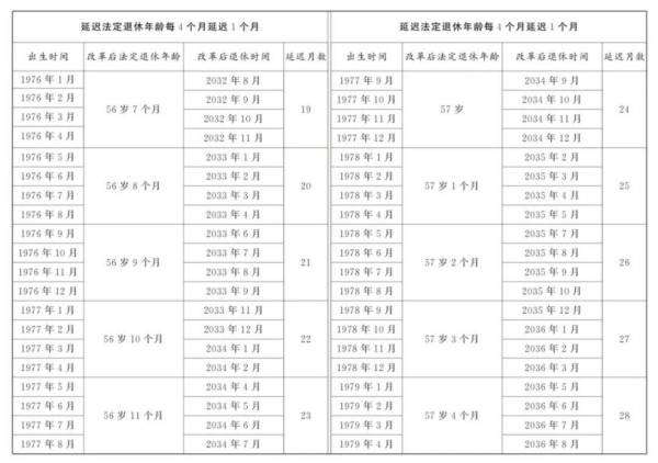 延迟退休规定2025年起实施（7）