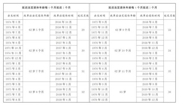 延迟退休规定2025年起实施（4）