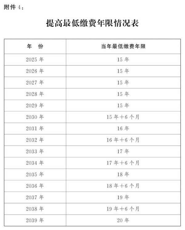 延迟退休规定2025年起实施（14）