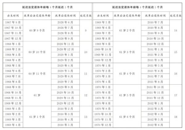 延迟退休最新消息（2）