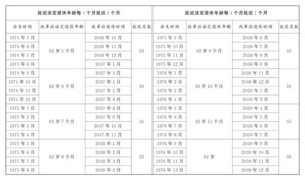 延迟退休最新消息（4）