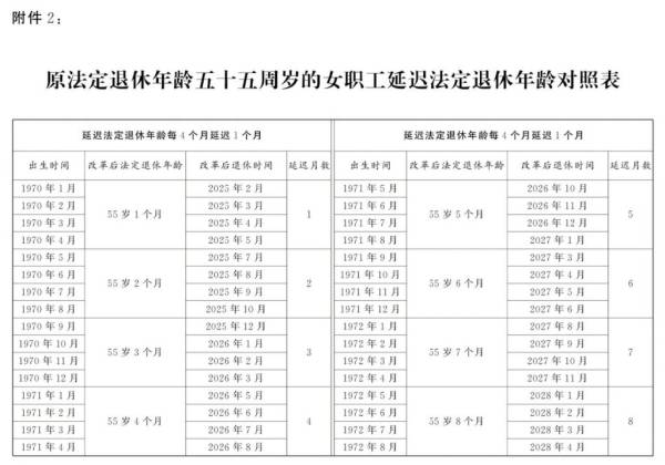 延迟退休最新消息（5）