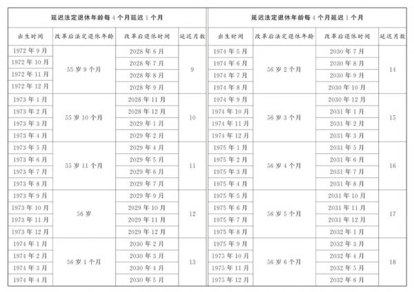 延迟退休最新消息（6）