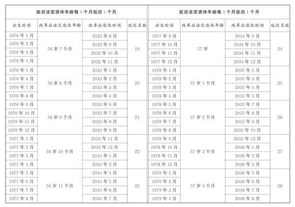 延迟退休最新消息（7）