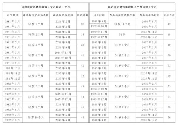 延迟退休最新消息（11）