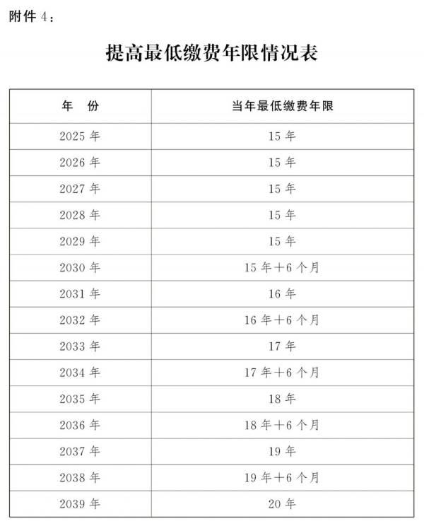 延迟退休最新消息（13）