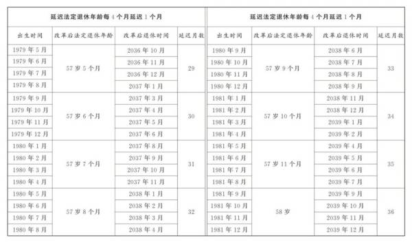延迟退休最新消息（8）