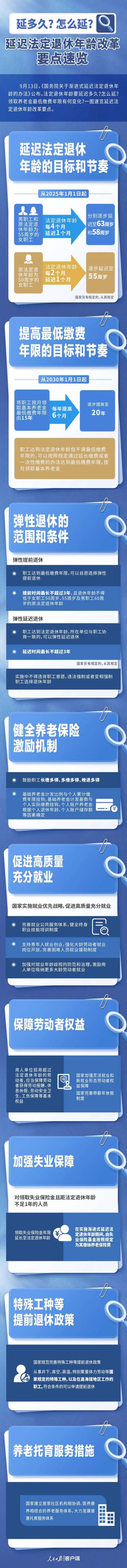 延迟退休最新政策要点速览(一图读懂)