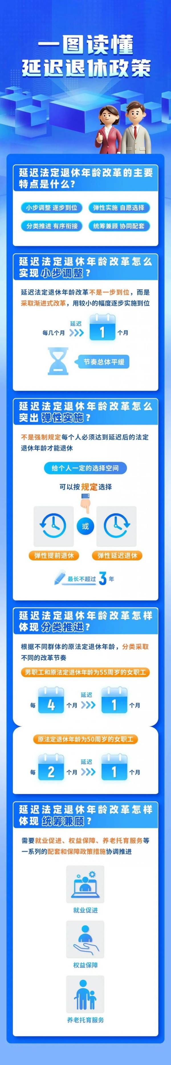 自己什么时候退休去哪里查?一组图了解