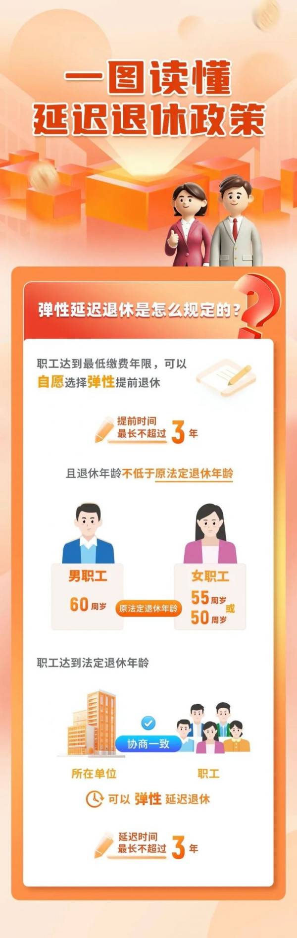 自己什么时候退休去哪里查?一组图了解（4）