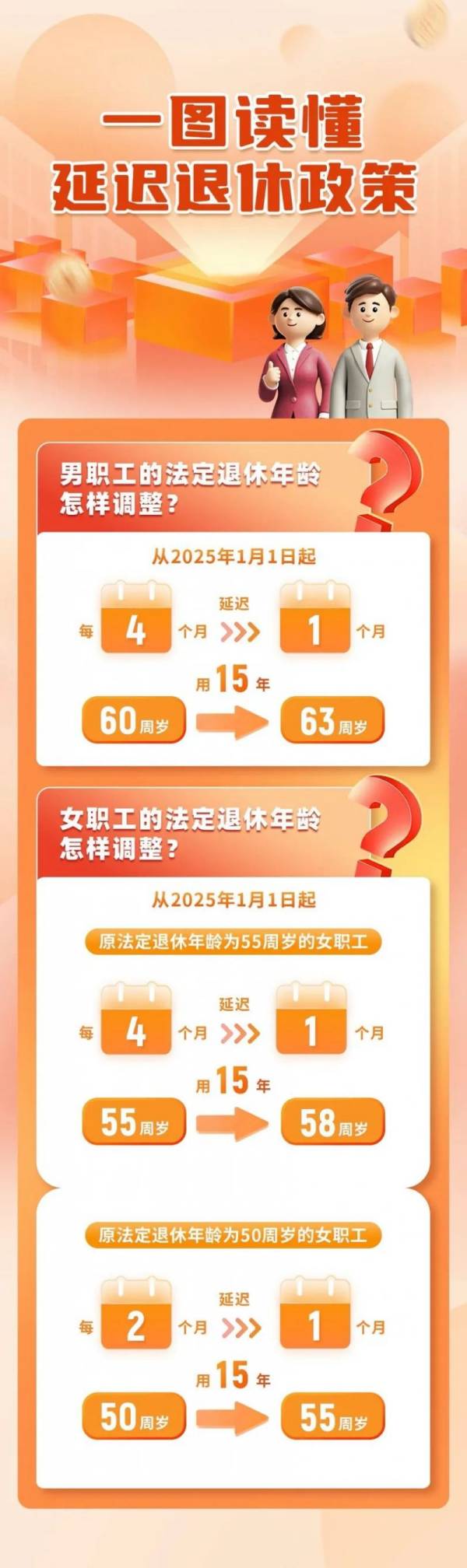 自己什么时候退休去哪里查?一组图了解（3）