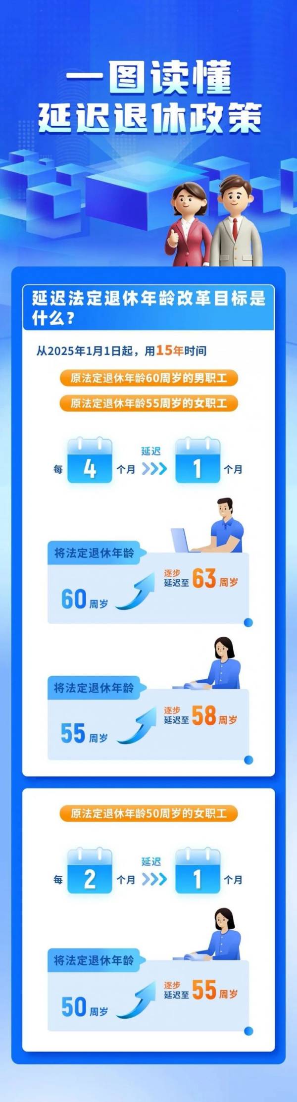自己什么时候退休去哪里查?一组图了解（2）